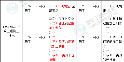 2016年一級建造師《公路工程管理與實務》新舊教材對比