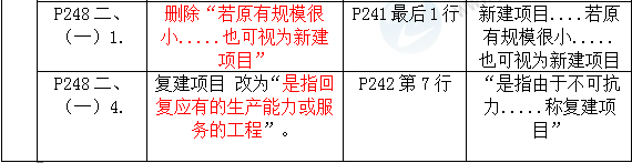 2016年一級建造師《機(jī)電工程管理與實(shí)務(wù)》新舊教材對比