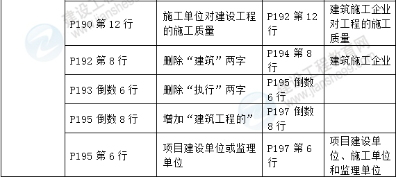 2016年一級建造師《建設工程項目管理》新舊教材對比