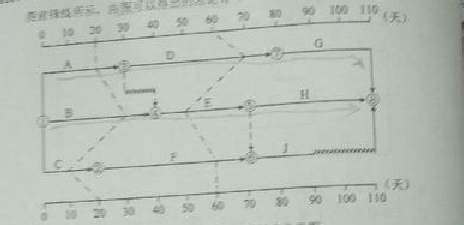 2016監(jiān)理質(zhì)量、投資、進(jìn)度控制試題及答案（106-126）