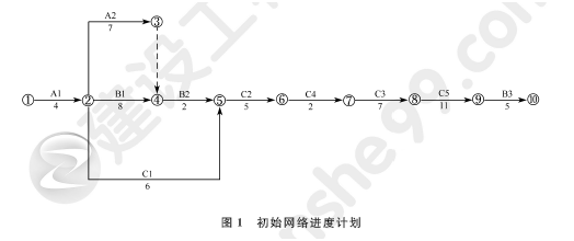 2011年一級(jí)建造師水利水電工程試題及答案(案例一)