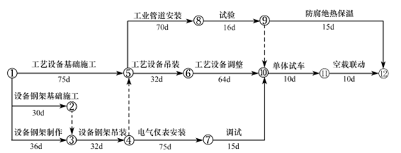 2012年一級(jí)建造師機(jī)電工程試題及答案(案例三)