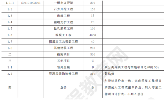 2012年一級建造師水利水電工程試題及答案(案例四)