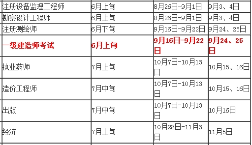 江蘇省人事考試網(wǎng)2016年一級(jí)建造師考試時(shí)間