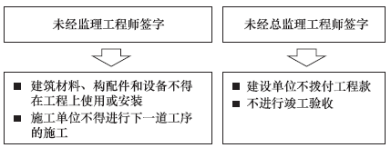 2013一級建造師法規(guī)及相關(guān)知識試題及答案(21-30題)