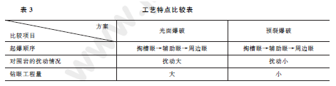 2013年一級(jí)建造師公路工程試題及答案(案例三)