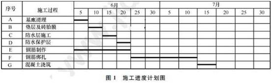 2013年一級建造師建筑工程試題及答案(案例一)