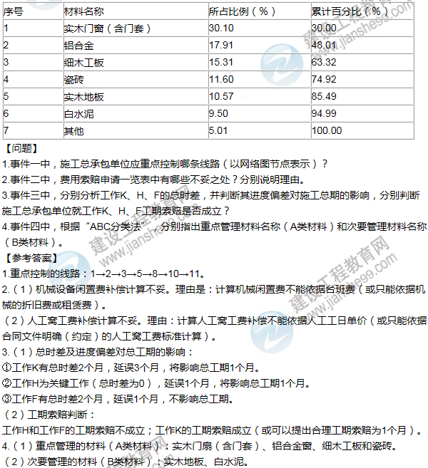 2014年一級(jí)建造師建筑工程試題及答案(案例一)