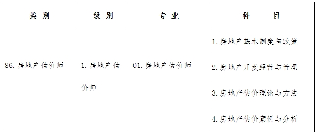 考試類別、級(jí)別、專業(yè)及科目代碼如下