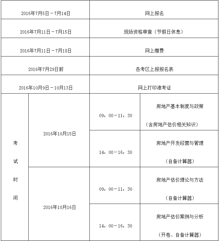 黑龍江省2016年房地產(chǎn)估價(jià)師考試網(wǎng)上報(bào)名文件已公布