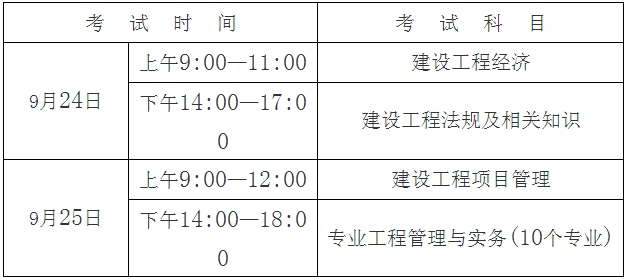 考試時間、科目及答題方式