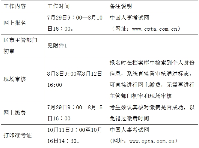 相關工作安排時間表