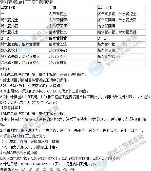 2016一級(jí)建造師《市政》試題答案及解析