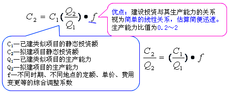 工程計價必背公式，新鮮出爐?。。? width=