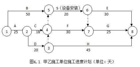 2016年造價工程師《造價案例分析》試題及答案（案例四）