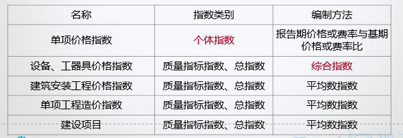 造價工程師《建設工程計價》考后總結