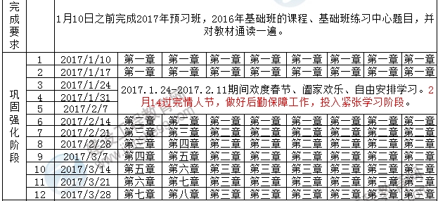 2017年一級(jí)建造師考試預(yù)習(xí)計(jì)劃表