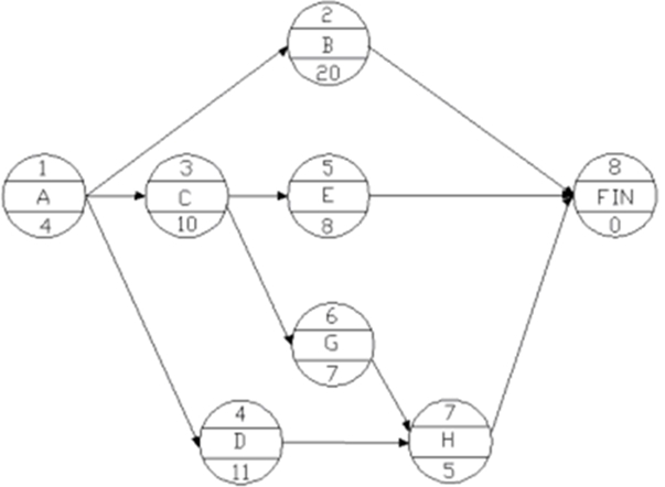 項(xiàng)目管理試題