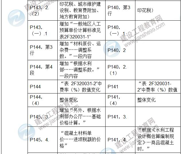 2017年二級建造師《水利水電工程管理與實務(wù)》新舊教材對比