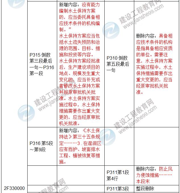 2017年二級(jí)建造師《水利水電工程管理與實(shí)務(wù)》新舊教材對(duì)比