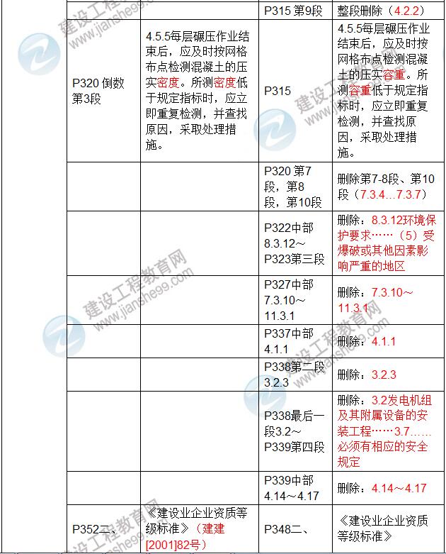 2017年二級(jí)建造師《水利水電工程管理與實(shí)務(wù)》新舊教材對(duì)比