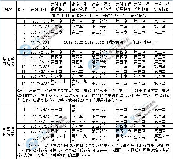 2017年監(jiān)理工程師考試學(xué)習(xí)計劃表