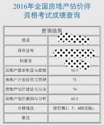 雖然房估考試一年過(guò)三科，但是我對(duì)自己很滿意了