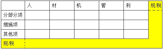 【二級(jí)建造師】建筑安裝工程費(fèi)用的組成與計(jì)算（3）