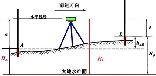 【二級建造師】陪你一起學(xué)機(jī)電 備考不孤單（三）