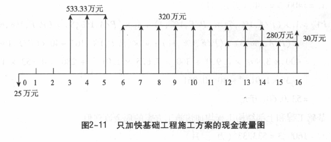 2017造價(jià)師案例分析移動(dòng)精講免費(fèi)試聽(tīng)：多方案評(píng)價(jià)案例（一）