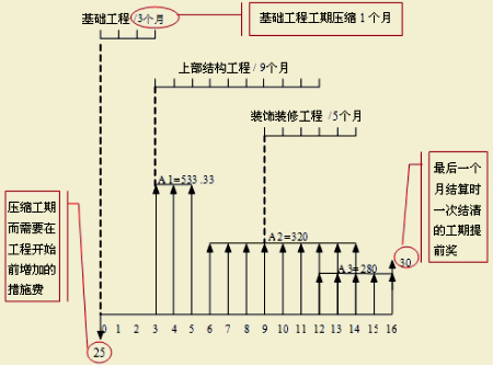 2017造價(jià)師案例分析移動(dòng)精講免費(fèi)試聽(tīng)：多方案評(píng)價(jià)案例（一）