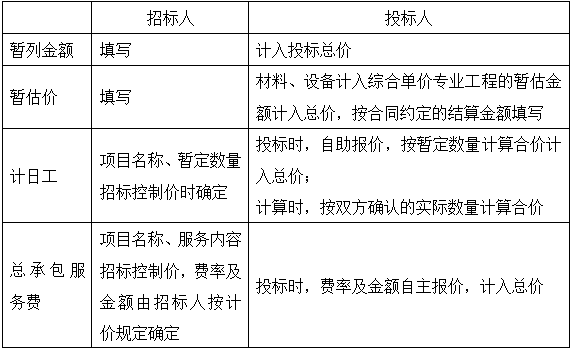 2017造價(jià)工程計(jì)價(jià)移動(dòng)精講免費(fèi)試聽：工程量清單計(jì)價(jià)與計(jì)量規(guī)范