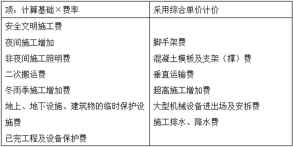 2017造價(jià)工程計(jì)價(jià)移動(dòng)精講免費(fèi)試聽：工程量清單計(jì)價(jià)與計(jì)量規(guī)范