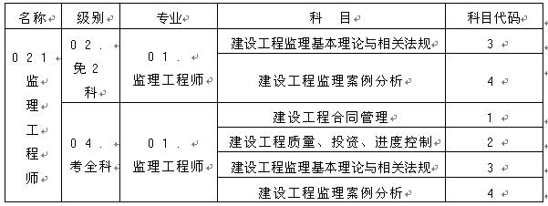 監(jiān)理工程師資格考試名稱、級別、專業(yè)、科目代碼表