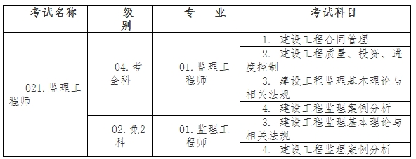 考試名稱、級別、專業(yè)及考試科目信息設(shè)置