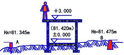 二建《建筑工程》第一章考點：施工高程控制網(wǎng)測設(shè)