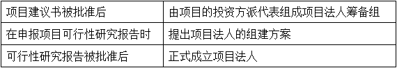 造價(jià)工程師造價(jià)管理免費(fèi)試聽：工程項(xiàng)目管理概述