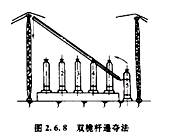 造價(jià)工程師安裝計(jì)量移動(dòng)班試聽：半機(jī)械化吊裝方法