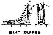 造價(jià)工程師安裝計(jì)量移動(dòng)班試聽：半機(jī)械化吊裝方法