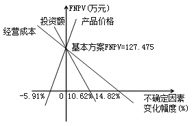 造價(jià)工程師造價(jià)管理移動(dòng)班試聽：投資方案經(jīng)濟(jì)效果的評(píng)價(jià)（二）