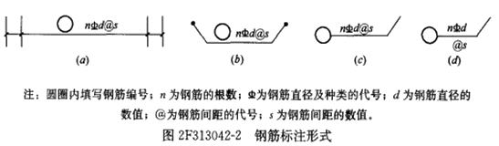 鋼筋圖中標(biāo)注結(jié)構(gòu)的主要尺寸