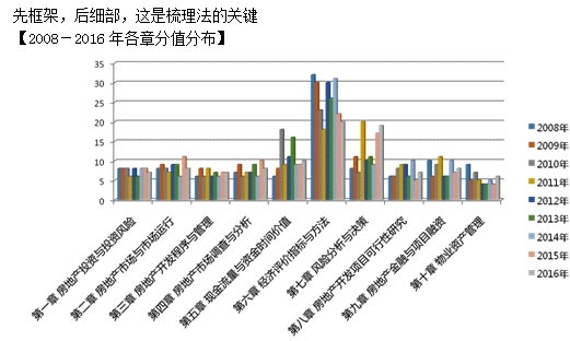 知識框架梳理