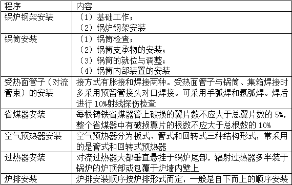 2017年造價(jià)工程師安裝計(jì)量移動(dòng)班試聽：工業(yè)鍋爐本體安裝