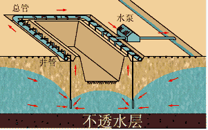 【免費(fèi)試聽】造價(jià)工程師土建計(jì)量移動(dòng)班知識點(diǎn)：降水與排水