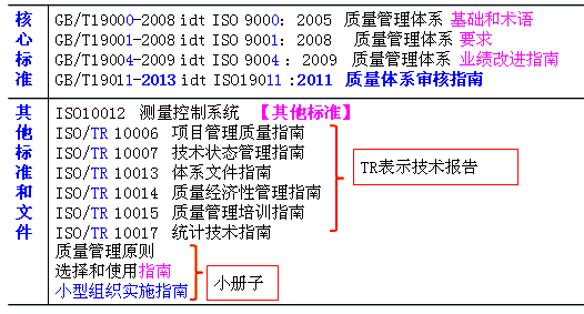 李娜監(jiān)理《質(zhì)量控制》考點(diǎn)：ISO質(zhì)量管理體系的內(nèi)涵和構(gòu)成