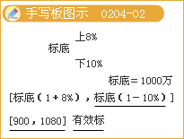 監(jiān)理《法規(guī)》知識(shí)點(diǎn)解析：《招標(biāo)投標(biāo)法》主要內(nèi)容