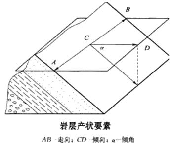 【必會(huì)考點(diǎn)】造價(jià)工程師土建計(jì)量—結(jié)構(gòu)面