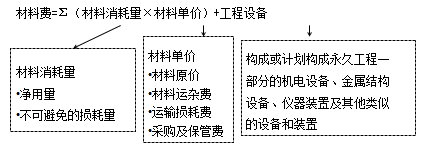 【必背考點】造價工程計價：建安工程費用項目構(gòu)成和計算