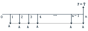 齊錫晶監(jiān)理《投資控制》知識(shí)點(diǎn)解析：資金時(shí)間價(jià)值