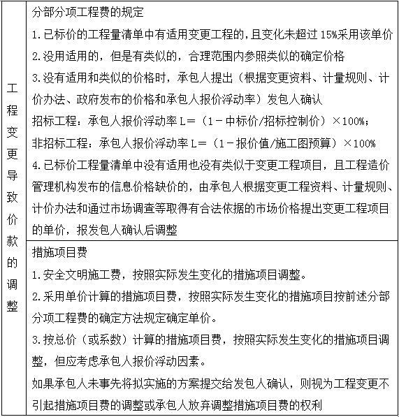 【老師講解】造價(jià)案例分析移動(dòng)試聽：基于工程量清單的結(jié)算（二）